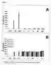 Fig. 05 - Chitosan oligosaccharides and uses thereof