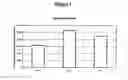 Fig. 02 - Compositions for treating angina