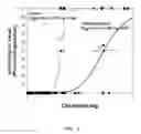 Fig. 02 - TREATMENT FOR EMBOLIC STROKE