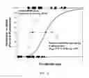 Fig. 03 - TREATMENT FOR EMBOLIC STROKE