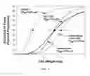 Fig. 06 - TREATMENT FOR EMBOLIC STROKE