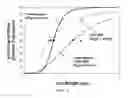 Fig. 07 - TREATMENT FOR EMBOLIC STROKE