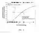 Fig. 10 - TREATMENT FOR EMBOLIC STROKE