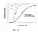 Fig. 11 - TREATMENT FOR EMBOLIC STROKE