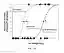 Fig. 15 - TREATMENT FOR EMBOLIC STROKE