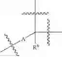 Fig. 08 - Thienopyrroles as antagonists of gnrh