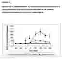 Fig. 07 - Method for the treatment of cognitive dysfunction
