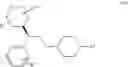 Fig. 06 - Piperidine derivatives as modulators of chemokine receptor CCR5