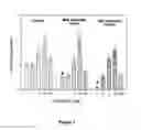 Fig. 02 - Neuroprotective compounds and pharmaceutical compositions comprising them