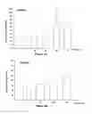 Fig. 05 - Neuroprotective compounds and pharmaceutical compositions comprising them