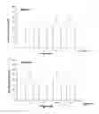 Fig. 06 - Neuroprotective compounds and pharmaceutical compositions comprising them