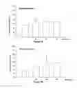 Fig. 08 - Neuroprotective compounds and pharmaceutical compositions comprising them
