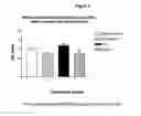 Fig. 04 - Methods for treating hypertension