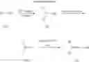 Fig. 28 - Imino ether derivative compounds and drugs containing the compounds as the active ingredient
