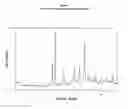Fig. 03 - Process for preparing a polymorph or rosiglitazone maleate