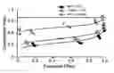 Fig. 01 - Viral hepatitis treatment