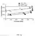 Fig. 02 - Viral hepatitis treatment