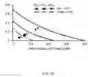 Fig. 03 - Viral hepatitis treatment