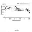 Fig. 04 - Viral hepatitis treatment
