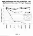 Fig. 07 - Viral hepatitis treatment