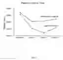 Fig. 10 - Viral hepatitis treatment