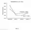 Fig. 11 - Viral hepatitis treatment
