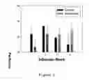 Fig. 02 - Use of phenserine and analogs to treat behavioral problems and improve trainability