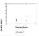Fig. 03 - Use of phenserine and analogs to treat behavioral problems and improve trainability