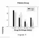 Fig. 06 - Use of phenserine and analogs to treat behavioral problems and improve trainability