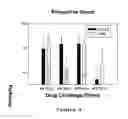 Fig. 07 - Use of phenserine and analogs to treat behavioral problems and improve trainability