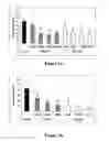 Fig. 03 - Methods for inhibiting osteoclastogenesis