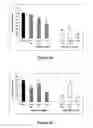 Fig. 04 - Methods for inhibiting osteoclastogenesis