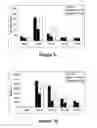 Fig. 12 - Methods for inhibiting osteoclastogenesis