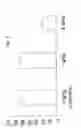 Fig. 04 - Capsaicin derivates and the production and use thereof