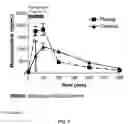 Fig. 02 - Topical mecamylamine formulations for ocular administration and uses thereof