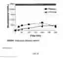 Fig. 03 - Topical mecamylamine formulations for ocular administration and uses thereof