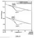 Fig. 05 - Systems and methods for controlling and forming polymer gels