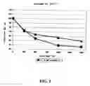 Fig. 02 - Polyamide moulding materials for the production of moulded articles having reduced surface carbonization