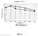 Fig. 03 - Polyamide moulding materials for the production of moulded articles having reduced surface carbonization
