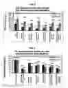 Fig. 03 - Blends of polypropylene impact copolymer with other polymers