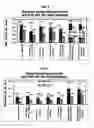 Fig. 04 - Blends of polypropylene impact copolymer with other polymers