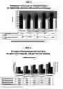 Fig. 05 - Blends of polypropylene impact copolymer with other polymers