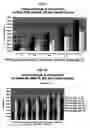 Fig. 06 - Blends of polypropylene impact copolymer with other polymers