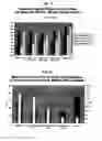 Fig. 07 - Blends of polypropylene impact copolymer with other polymers