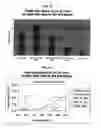 Fig. 08 - Blends of polypropylene impact copolymer with other polymers