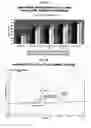 Fig. 09 - Blends of polypropylene impact copolymer with other polymers