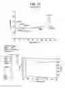 Fig. 34 - Catalyst composition comprising shuttling agent for ethylene multi-block copolymer formation