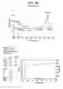 Fig. 35 - Catalyst composition comprising shuttling agent for ethylene multi-block copolymer formation