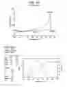Fig. 40 - Catalyst composition comprising shuttling agent for ethylene multi-block copolymer formation
