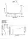 Fig. 44 - Catalyst composition comprising shuttling agent for ethylene multi-block copolymer formation